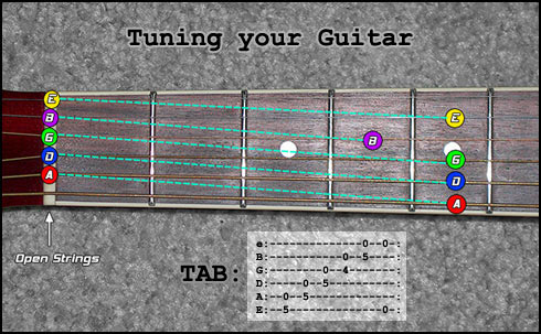 5th Fret Guitar Tuning Method