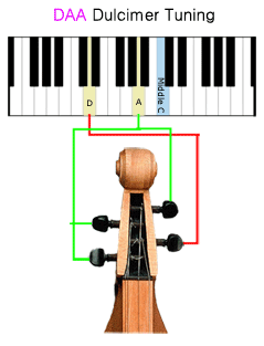 Dulcimer String Gauge Chart