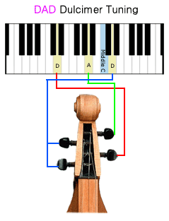 Mountain Dulcimer Chord Chart Dad