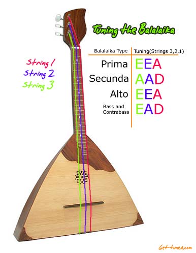 Prima Balalaika Chord Chart