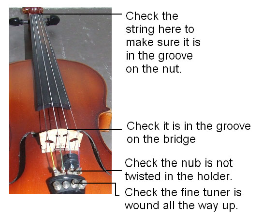 How To String A Violin Get Tuned Com Violinists know that strings are very important and delicate part of an instrument. get tuned com