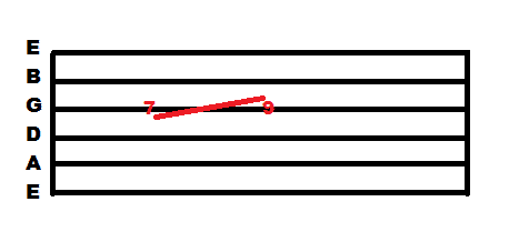 slide guitar tablarature technique