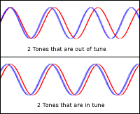 The Science of Tuning Musical Instruments - Get-Tuned.com