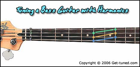 Tuning a bass guitar using harmonics