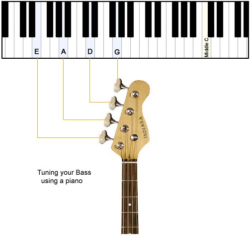 Tuning your bass guitar to a piano or keyboard
