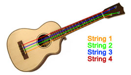 online ukulele tuner microphone input online ukulele tuner microphone input
