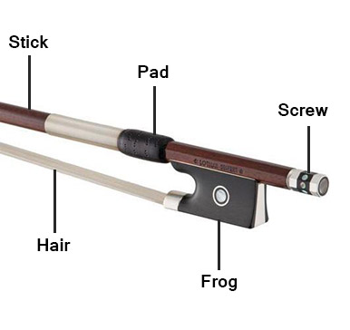 parts of the violin bow