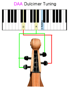 Tuning a dulcimer using a Piano in DAA tuning