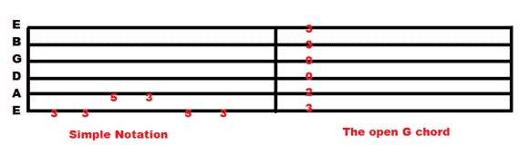 guitar tablarature technique