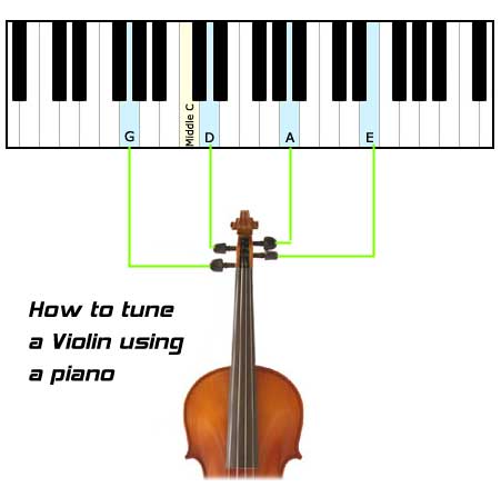 how to tune the violin using a piano