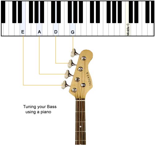 How to Tune a Bass Guitar using a Piano 